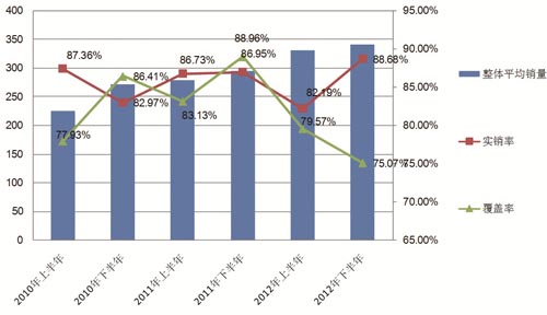 2012年全国报纸发行市场大盘点